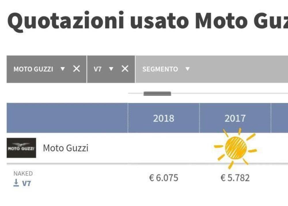 Moto Guzzi V7 II Special (2015 - 17) (5)