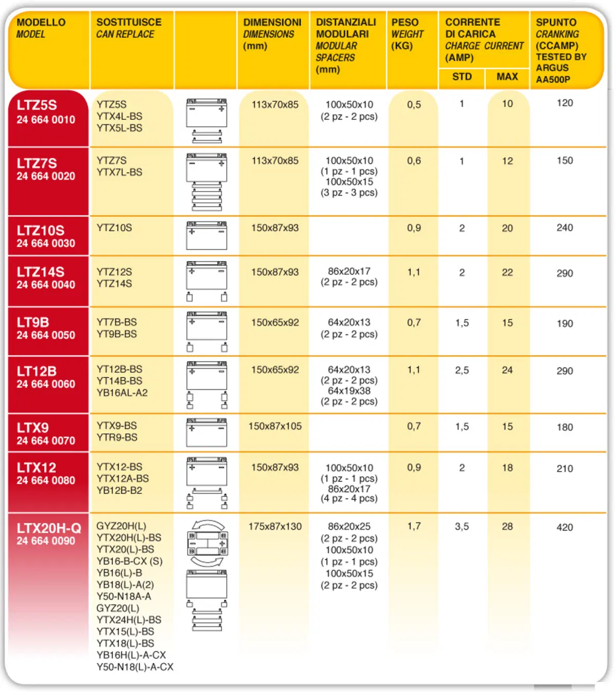 RMS presenta le batterie al litio Li-On Battery (3)