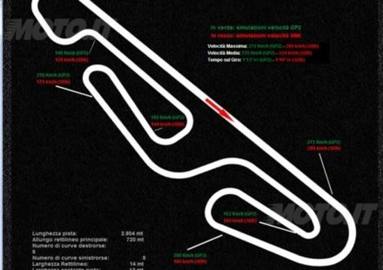 Circuito “Tazio Nuvolari” in dirittura d’arrivo