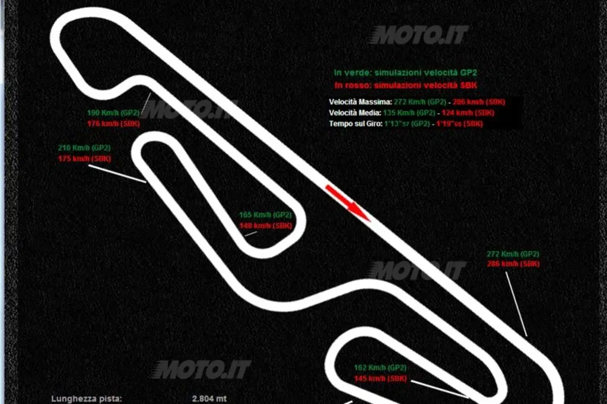 Circuito “Tazio Nuvolari” in dirittura d’arrivo
