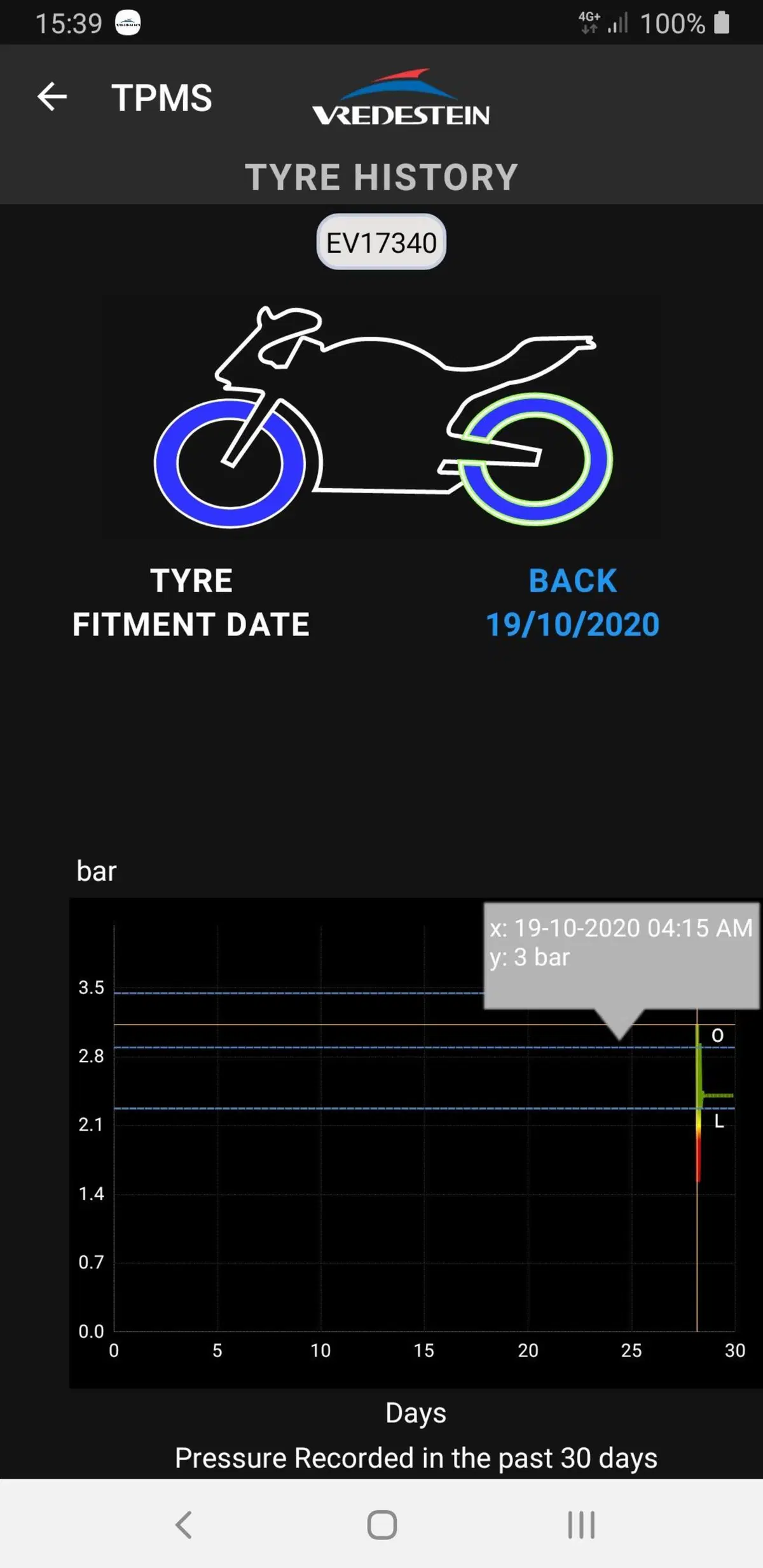TPMS, il sistema di controllo pressione degli pneumatici Vredestein