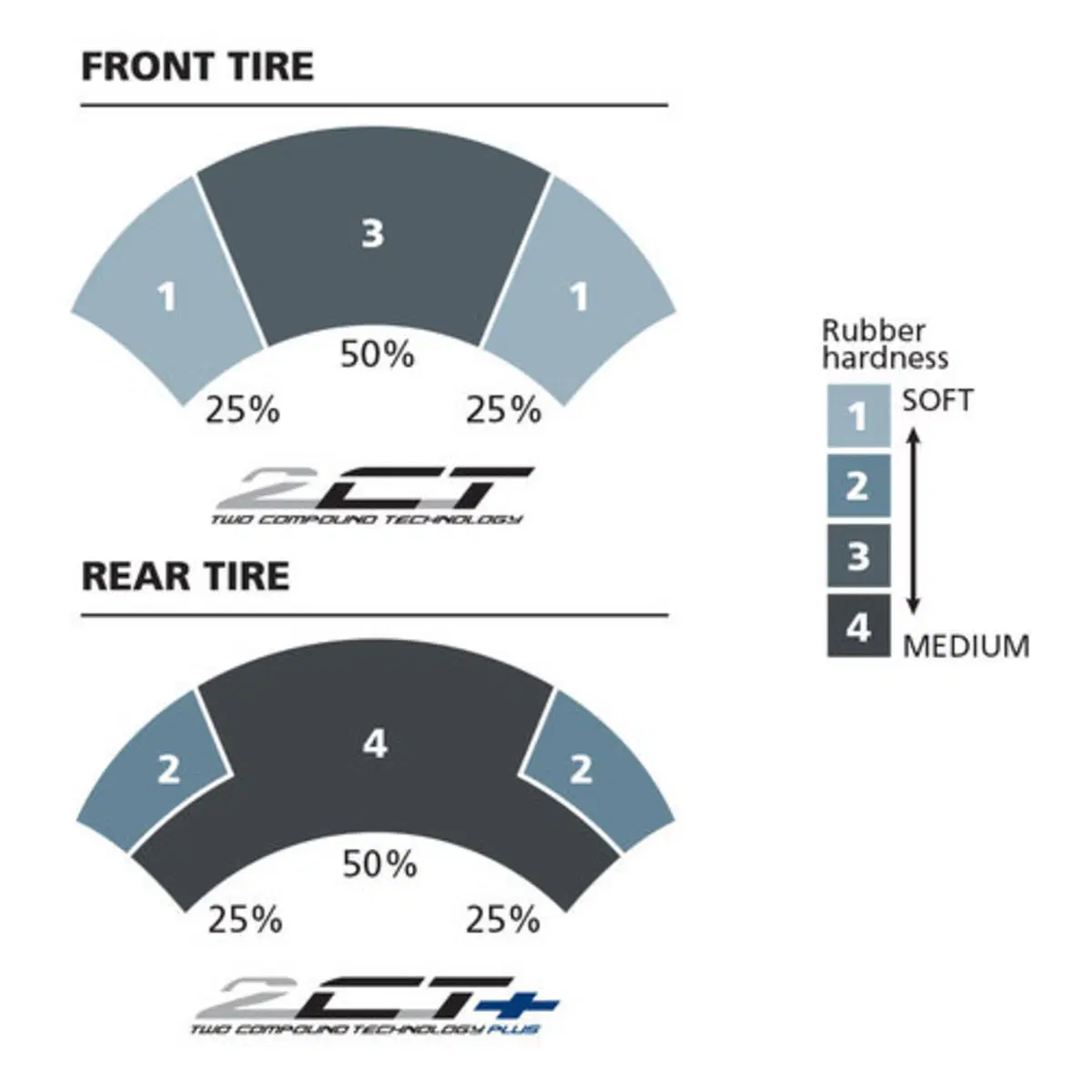 Michelin Pilot Power Supersport e Pilot Power 3 (26)
