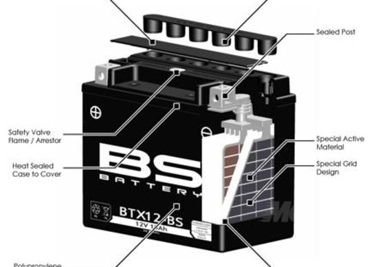 Batterie: quattro modi per fare scorta di energia