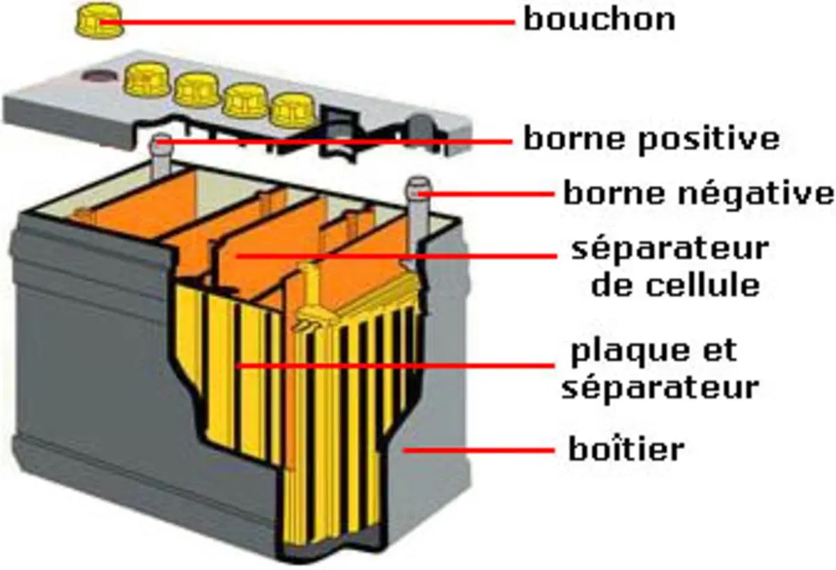 Batterie: quattro modi per fare scorta di energia