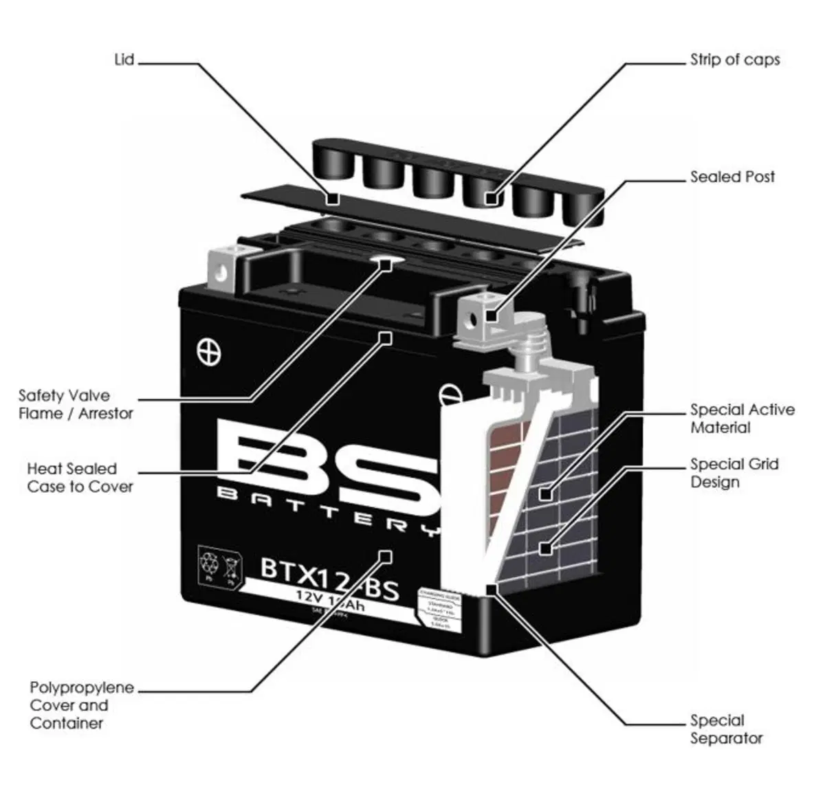 Batterie: quattro modi per fare scorta di energia (5)