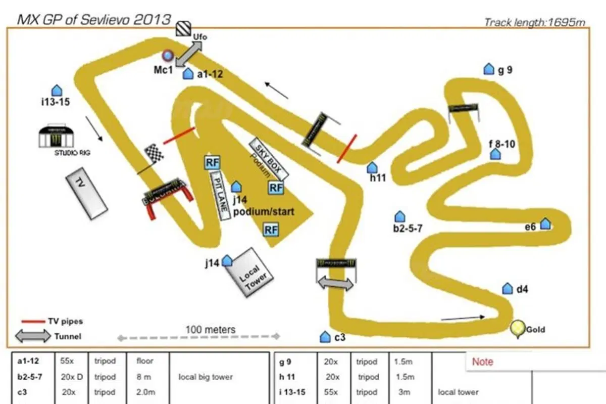 Motocross. Cairoli ed Herlings pronti per il GP di Bulgaria (2)