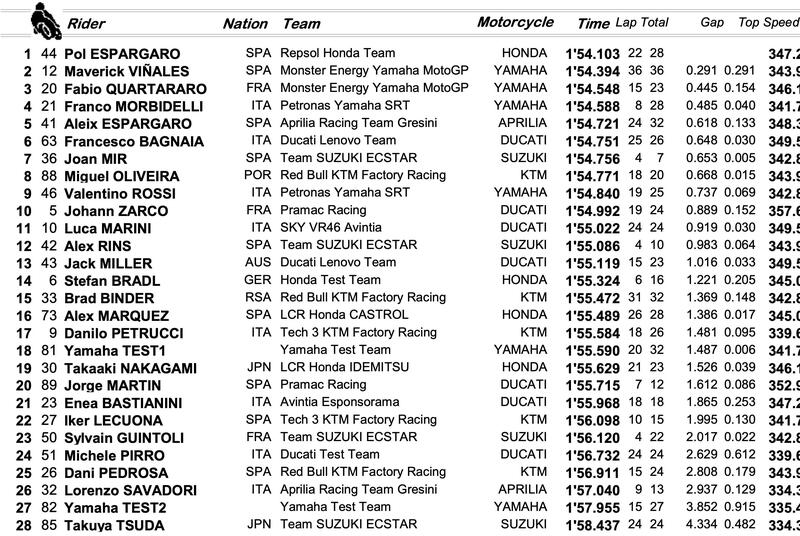 La classifica alle 16