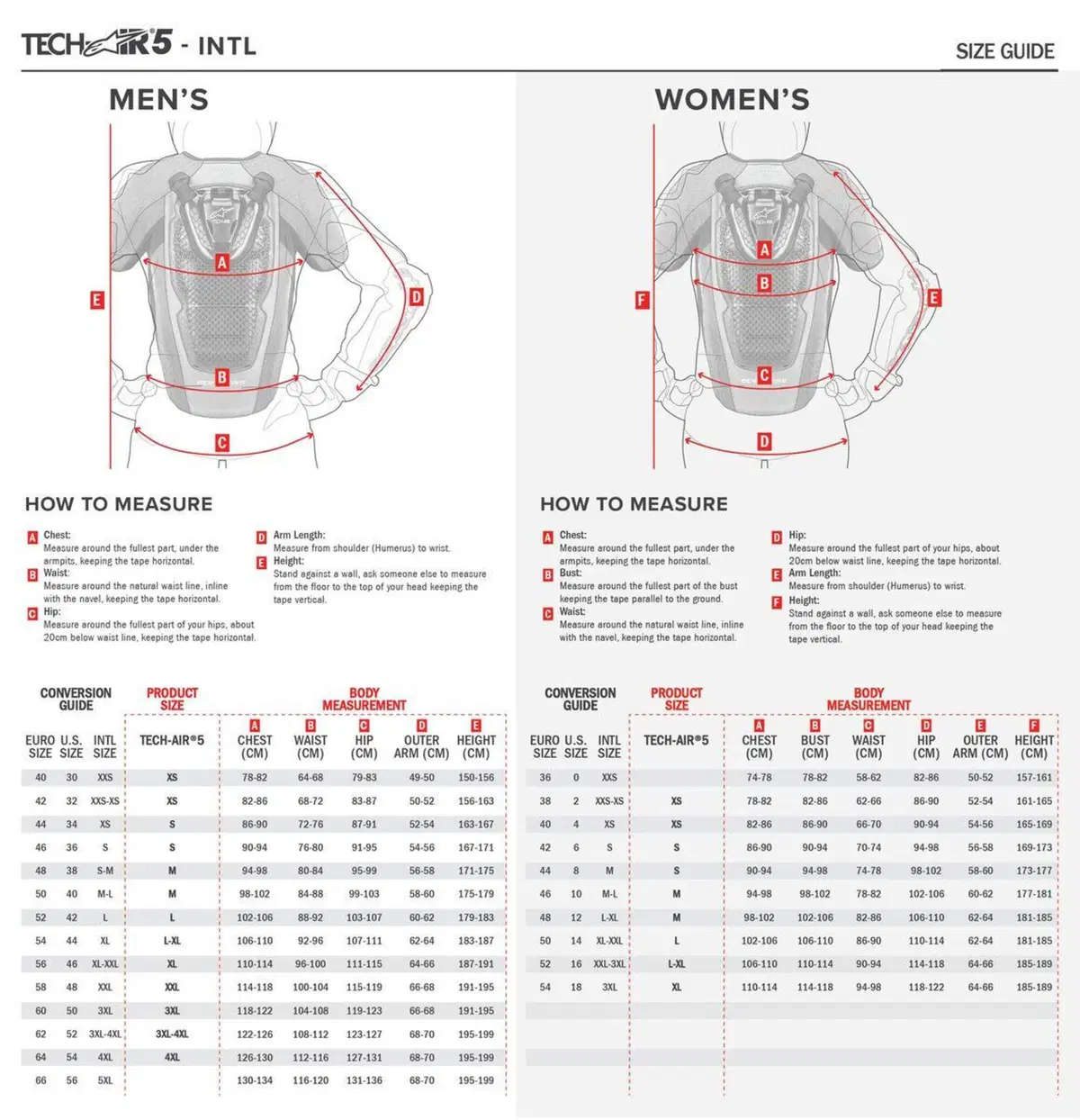 Airbag: Tech-Air 5, Alpinestars introduce la modalità RACE (7)
