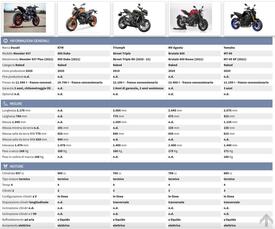 Confronta Monster con le rivali