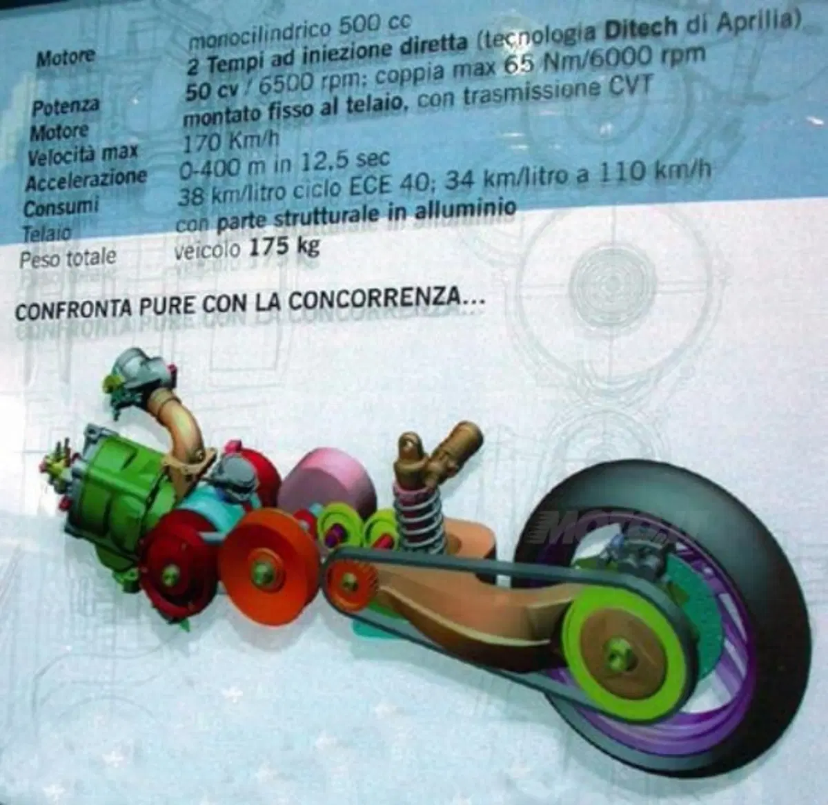 2003: EICMA pullula di novità (22)