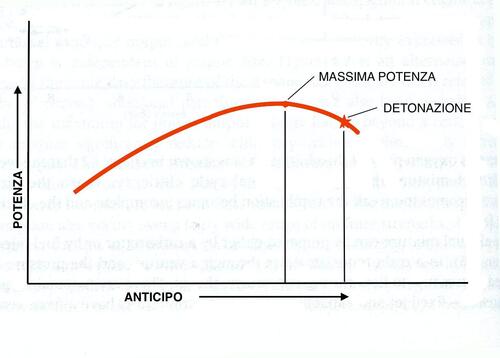 Motori ieri e oggi: fossili e reliquie (3)