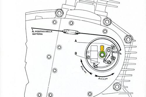 Motori ieri e oggi: fossili e reliquie (7)