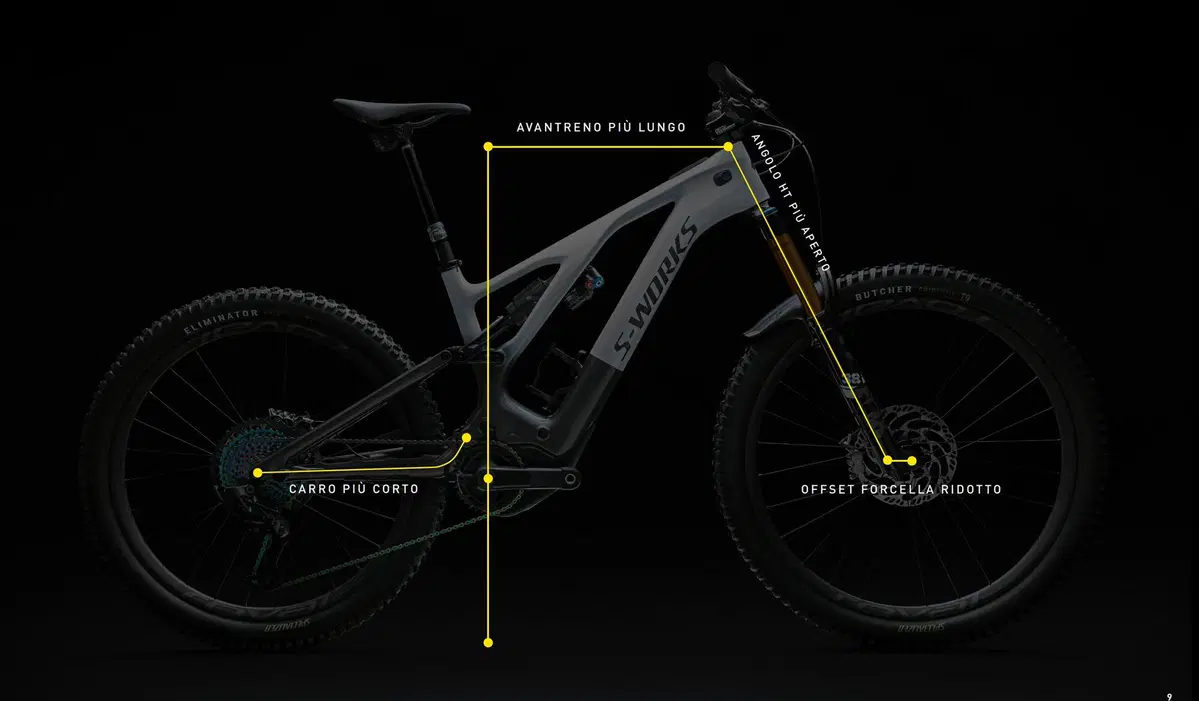 Specialized presenta la Turbo LEVO 2022 (3)
