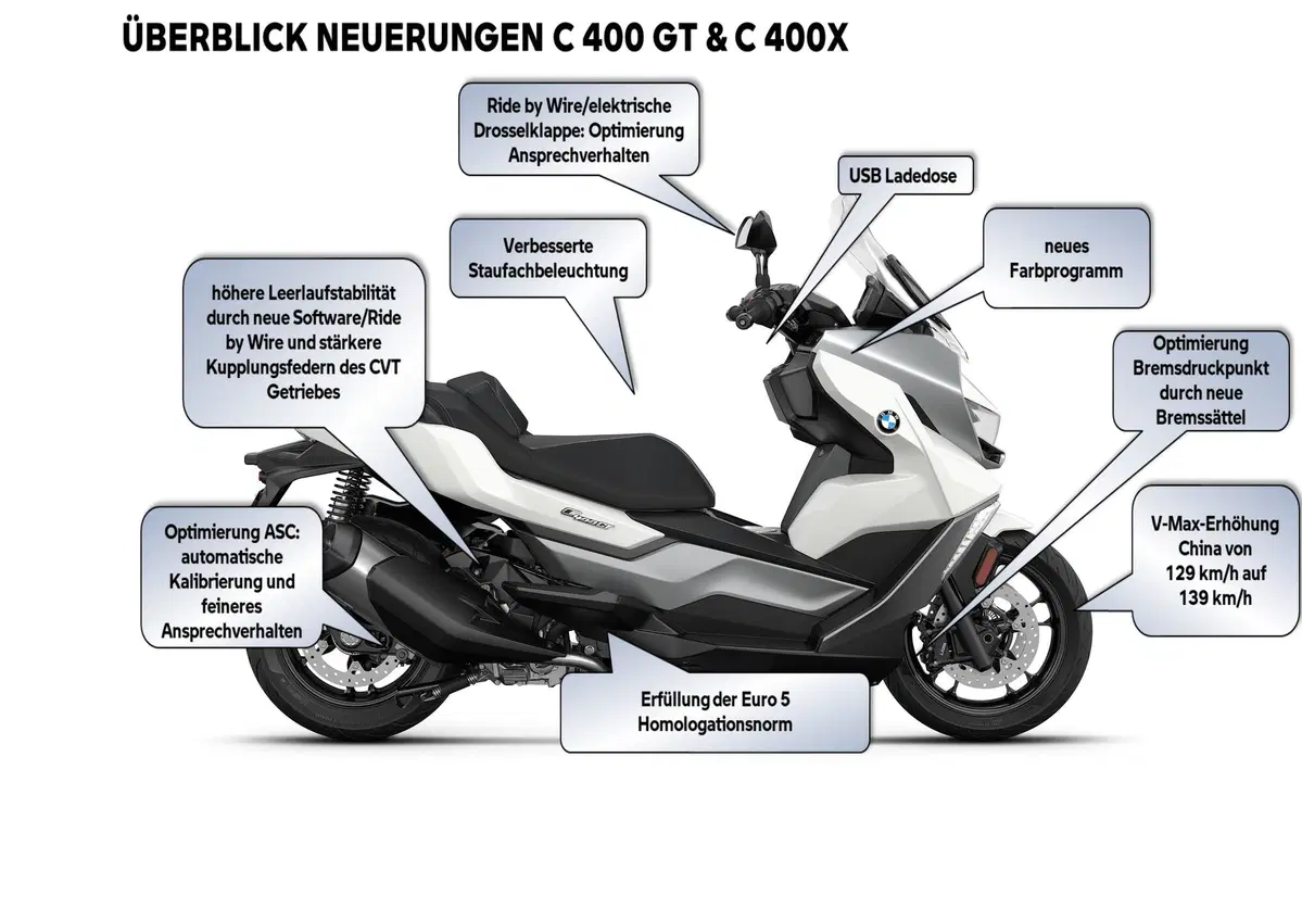 BMW C 400 X e C 400 GT 2021 Euro 5. Prezzi e aggiornamenti (10)