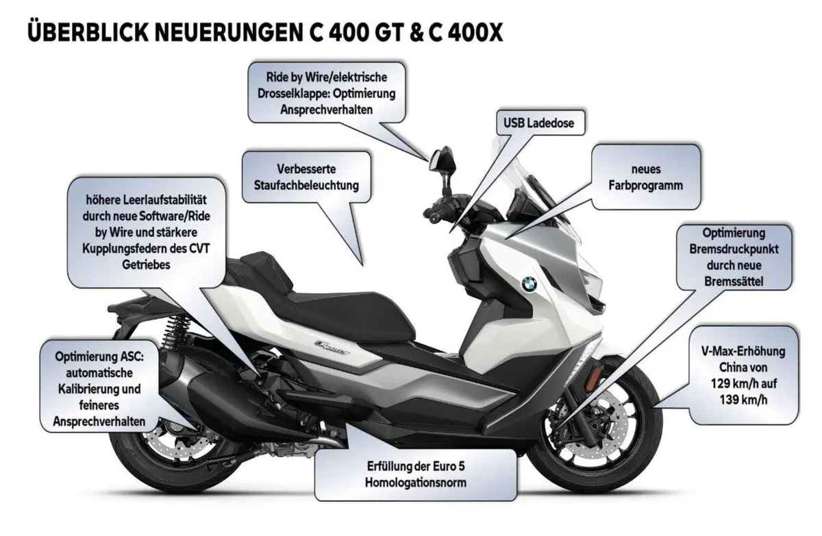 BMW C 400 X e C 400 GT 2021 Euro 5. Prezzi e aggiornamenti (12)