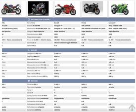 Confronta Aprilia RSV4 Factory con le rivali