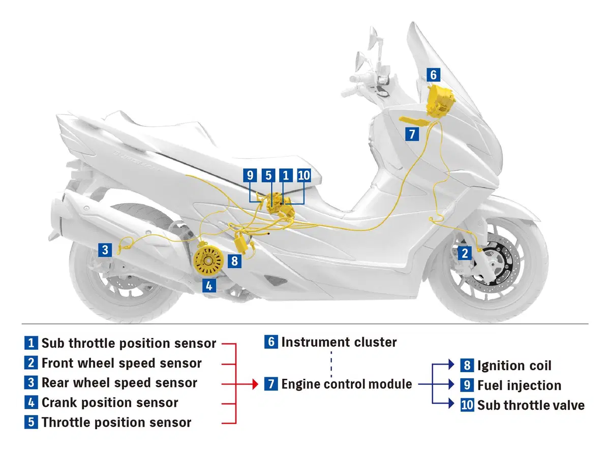 Nuovo Suzuki Burgman 400 Euro 5 (3)