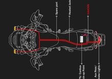 Cavi e fili: il circuito arterioso della moto