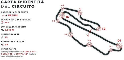 MotoGP 2021. Al Mugello le MotoGP frenano così (2)