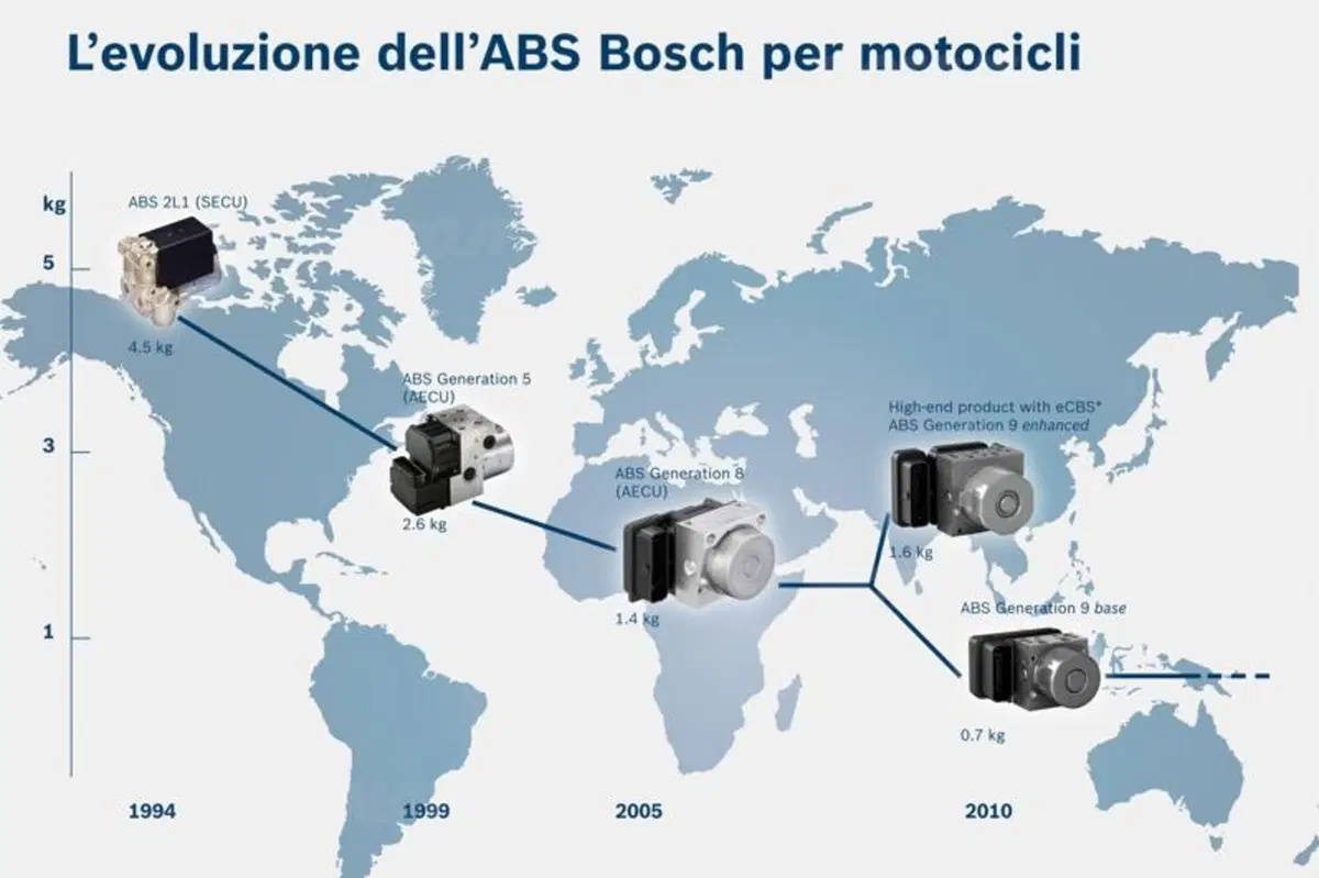 ABS per il fuoristrada Bosch: l’abbiamo provato, funziona! (8)
