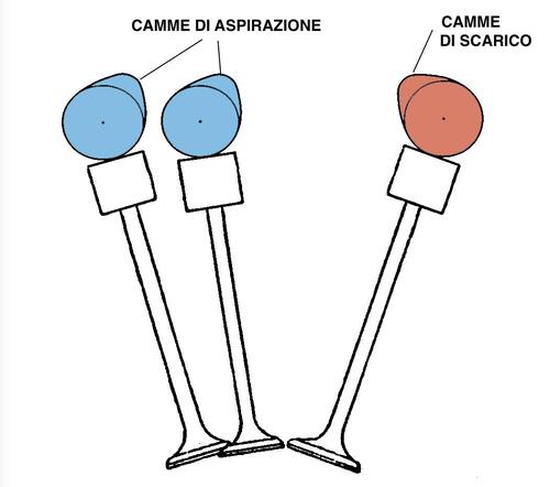 Cinque valvole per cilindro: la promessa mancata (5)