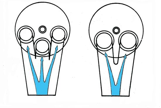 Se il condotto di aspirazione si divide in tre rami invece che in due aumenta la superficie “bagnata” dai gas. Inoltre ai fini del flusso due “pinne” sono peggio di una. Pure all’uscita delle valvole le correnti gassose che escono dalle tre valvole si disturbano tra loro