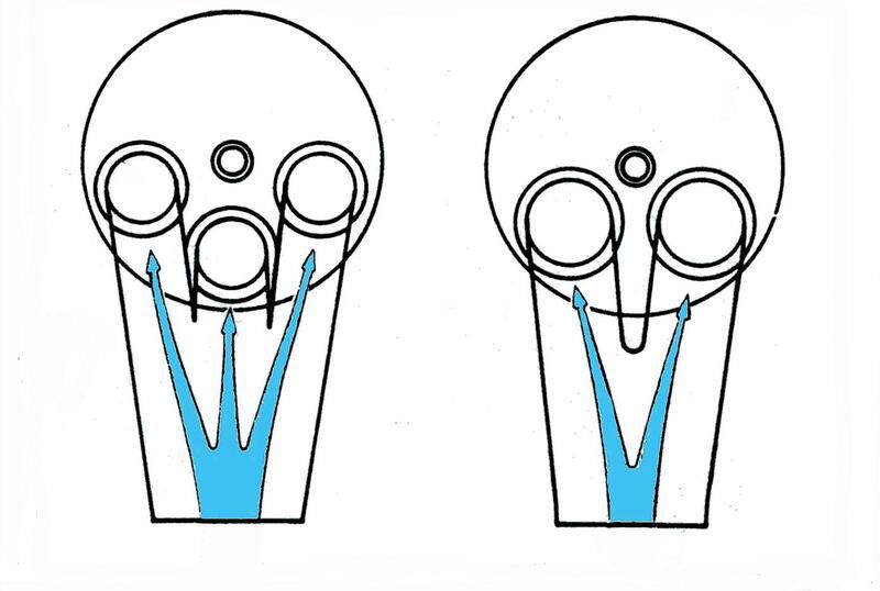 Se il condotto di aspirazione si divide in tre rami invece che in due aumenta la superficie &ldquo;bagnata&rdquo; dai gas. Inoltre ai fini del flusso due &ldquo;pinne&rdquo; sono peggio di una. Pure all&rsquo;uscita delle valvole le correnti gassose che escono dalle tre valvole si disturbano tra loro
