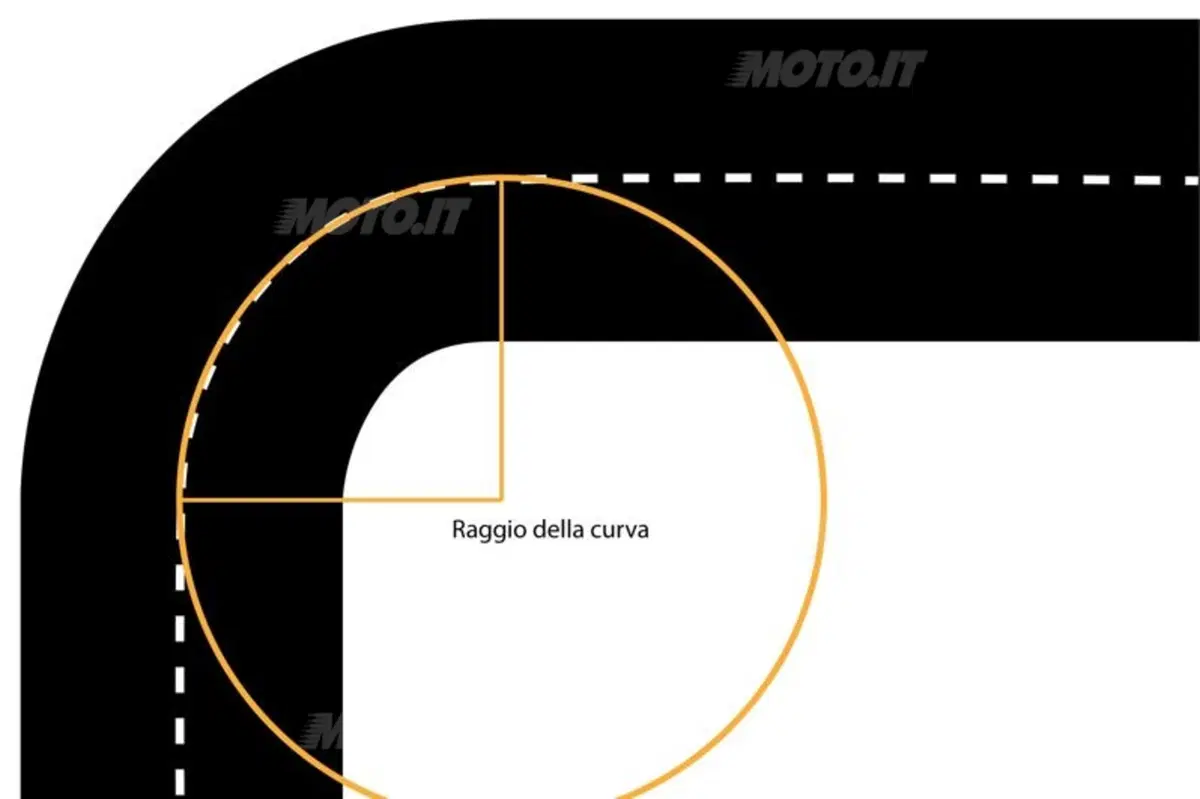 I segreti della guida in pista. Prima parte