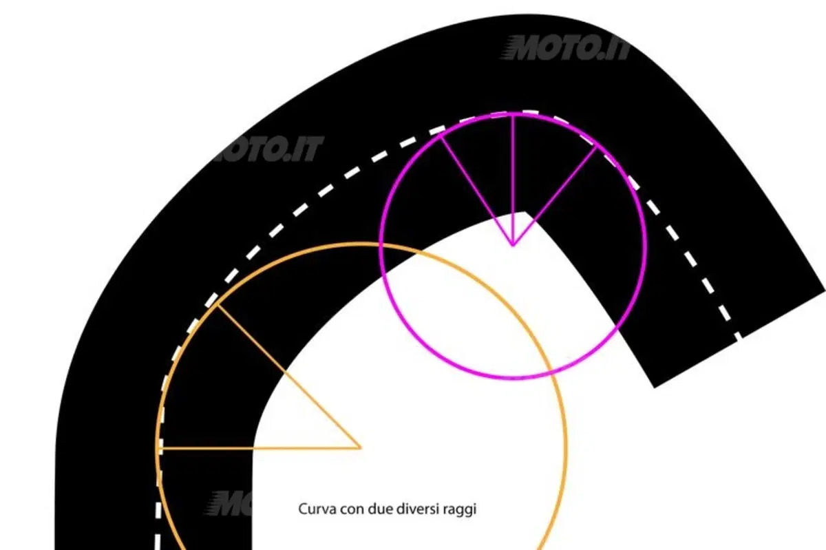 I segreti della guida in pista. Prima parte (2)