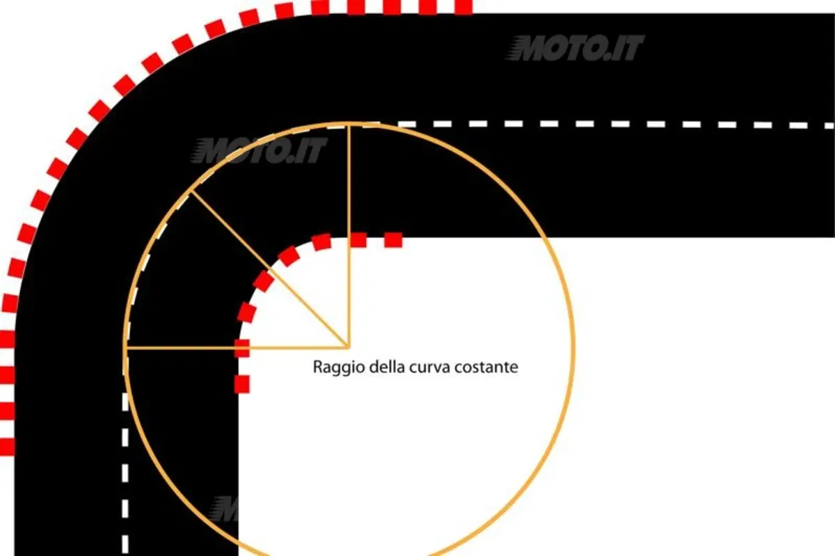I segreti della guida in pista. Prima parte (5)