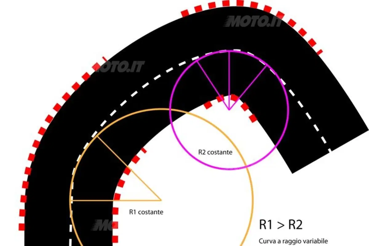 I segreti della guida in pista. Prima parte (6)
