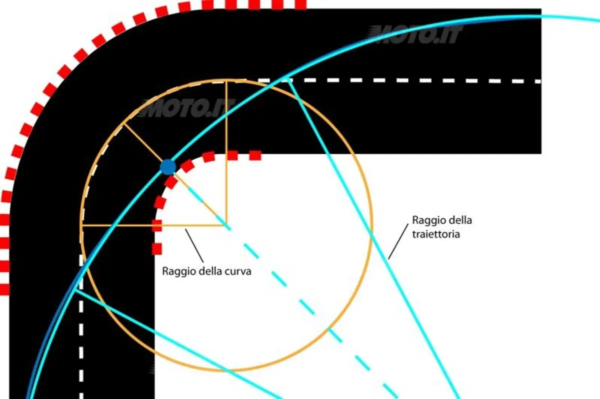 I segreti della guida in pista. Prima parte (8)
