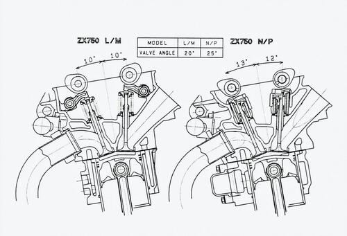 Dalla Kawasaki ZXR 750 al primo mondiale Superbike	 (6)