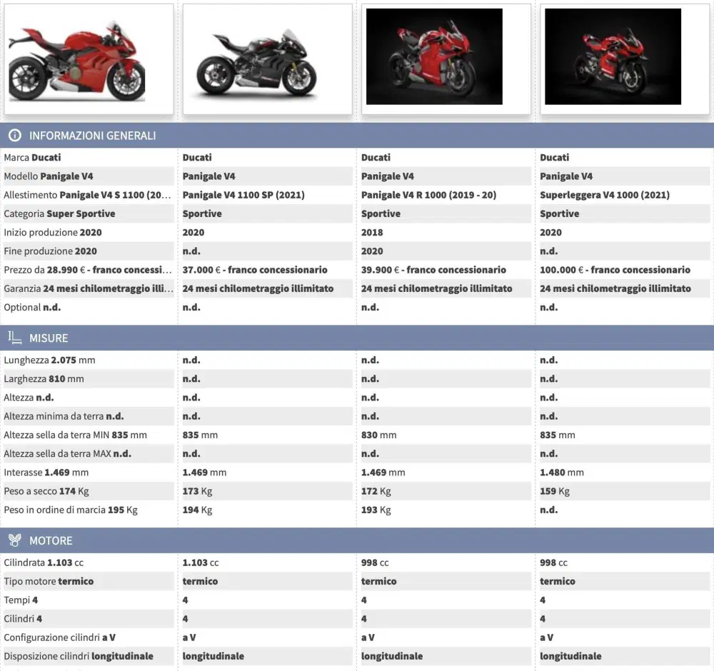 Confronta le varie versioni di Ducati Panigale V4