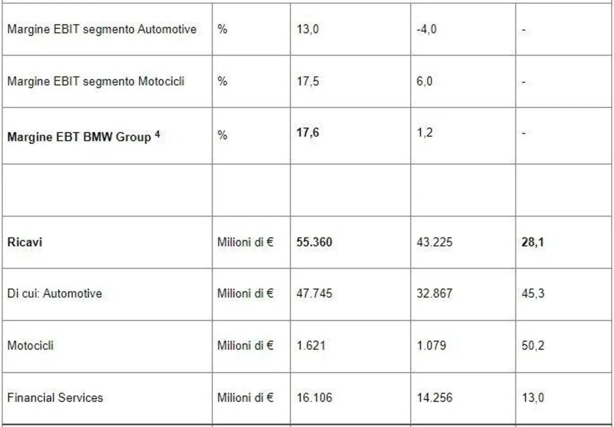 BMW Motorrad cancella il 2020 e cresce forte nel mondo (2)