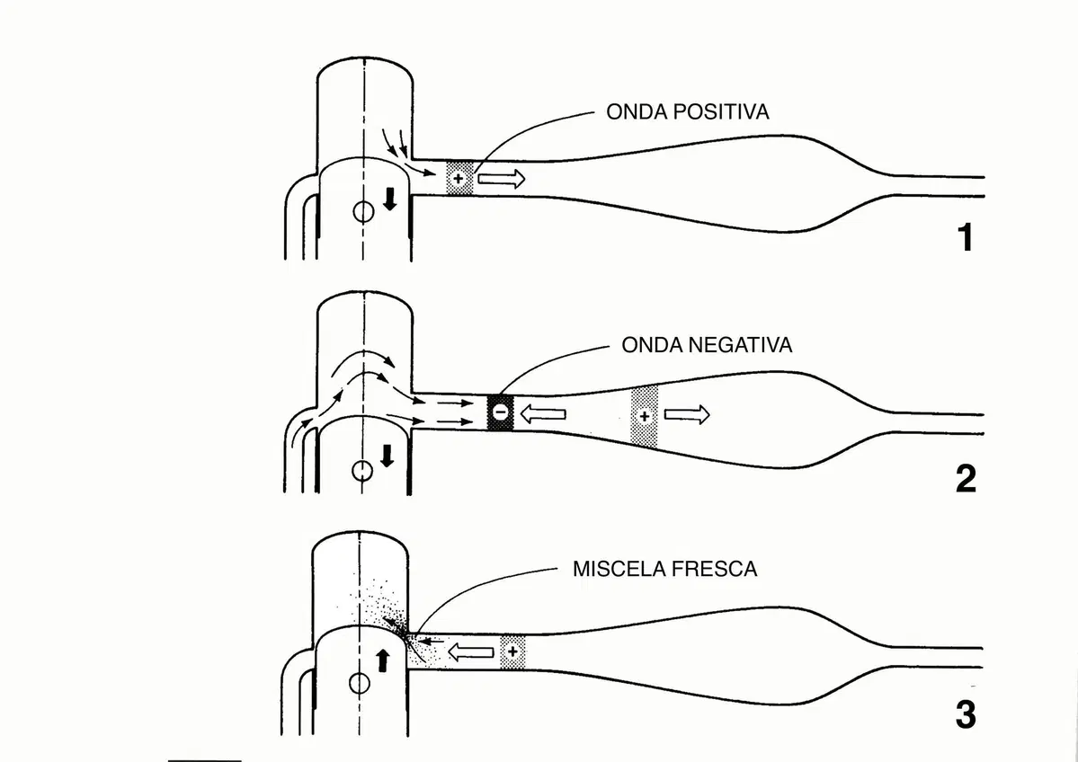 Quando il motore a 2 tempi sorpassò i 4 tempi (3)