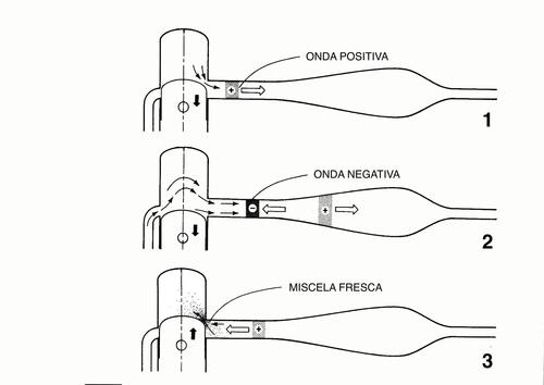 Quando il motore a 2 tempi sorpassò i 4 tempi (3)