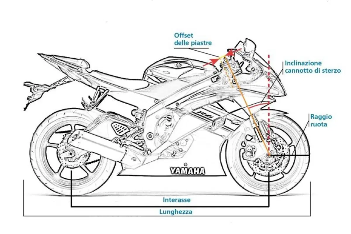 I segreti della guida in pista/3. La posizione in sella (2)