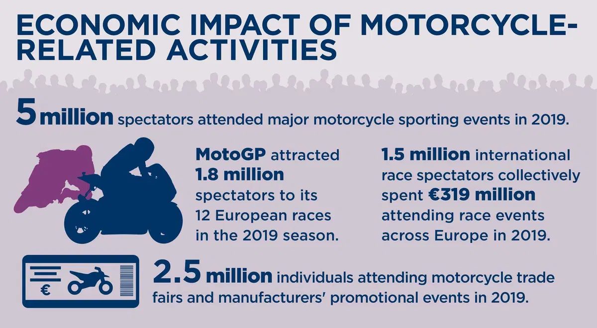 Il contributo della moto in Europa: la ricerca di Oxford Economics (4)