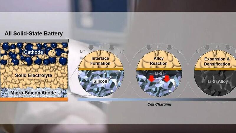 Batterie al silicio: 10 volte pi&ugrave; &quot;capienti&quot;