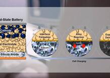 Batterie al silicio: 10 volte più capienti
