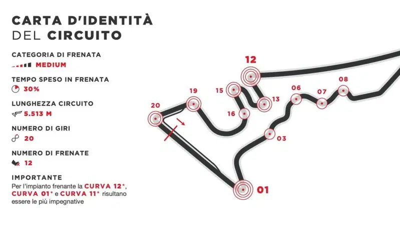 MotoGP 2021. Ad Austin frenata record da 317 metri