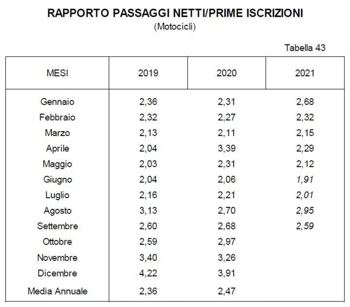 Usato, un mercato che cambia: La parola ai concessionari – Ep.2 (2)