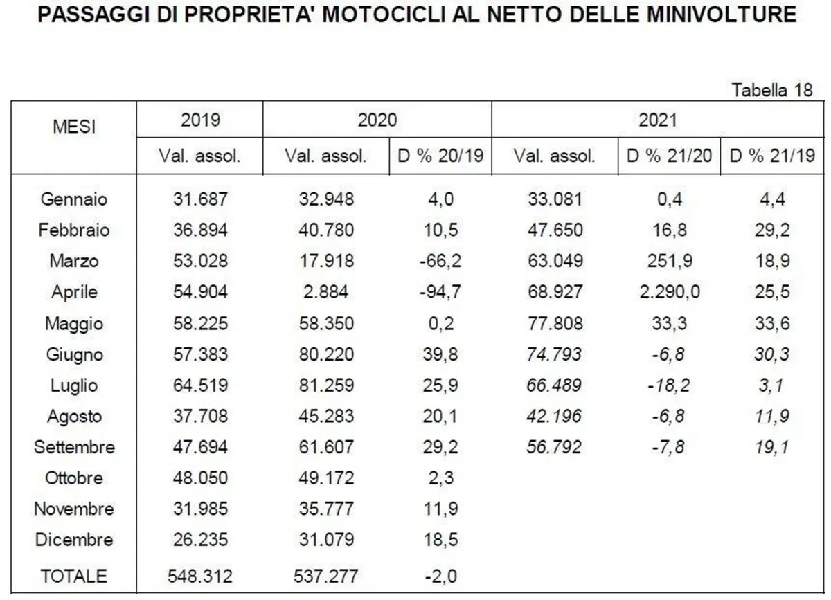 Usato, un mercato che cambia: La parola ai concessionari – Ep.2