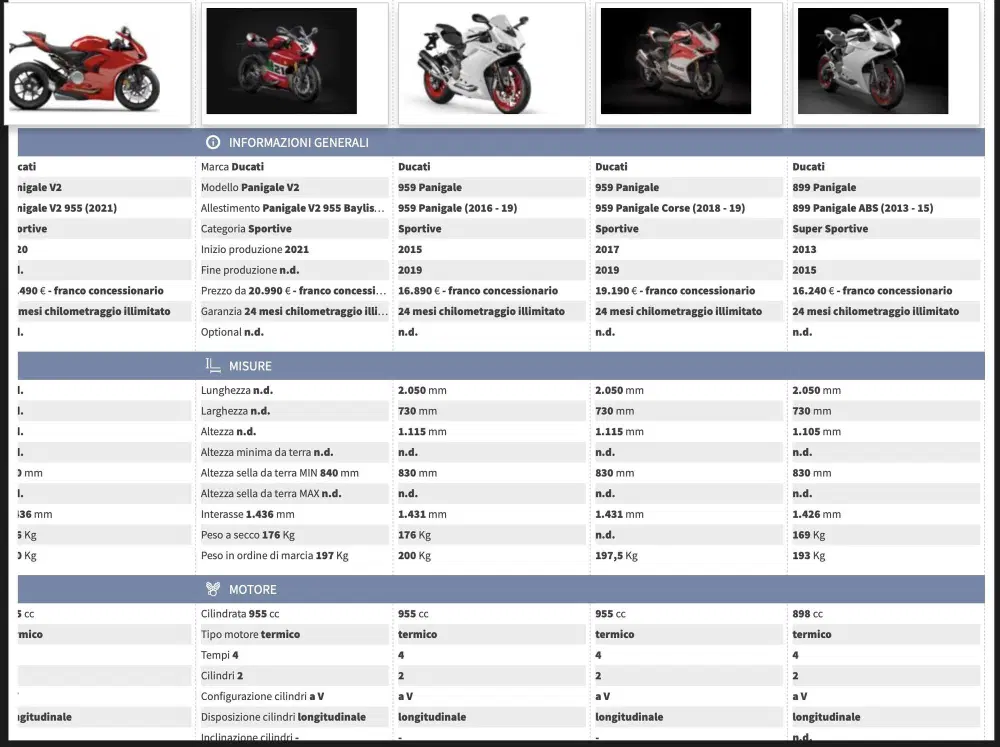 Confronta le versioni di "Panigalina"