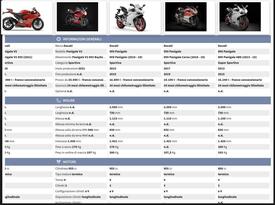 Confronta le versioni di Panigalina