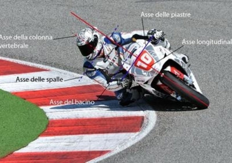 I segreti della guida in pista/5. La postura giusta in frenata e in curva