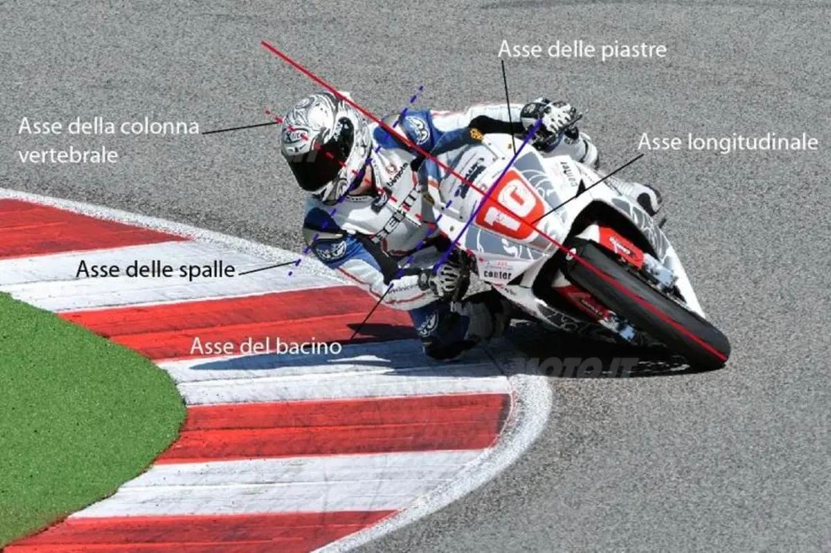 I segreti della guida in pista/5. La postura giusta in frenata e in curva (4)