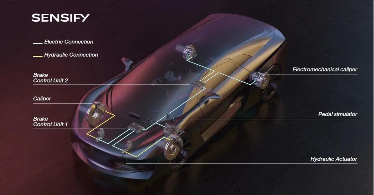 Brembo con l'intelligenza artificiale, presentato il sistema Sensify