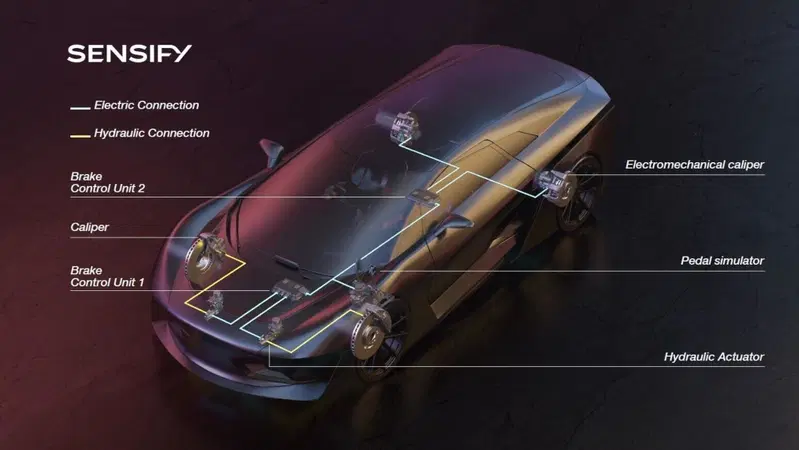 Brembo con l'intelligenza artificiale, presentato il sistema Sensify